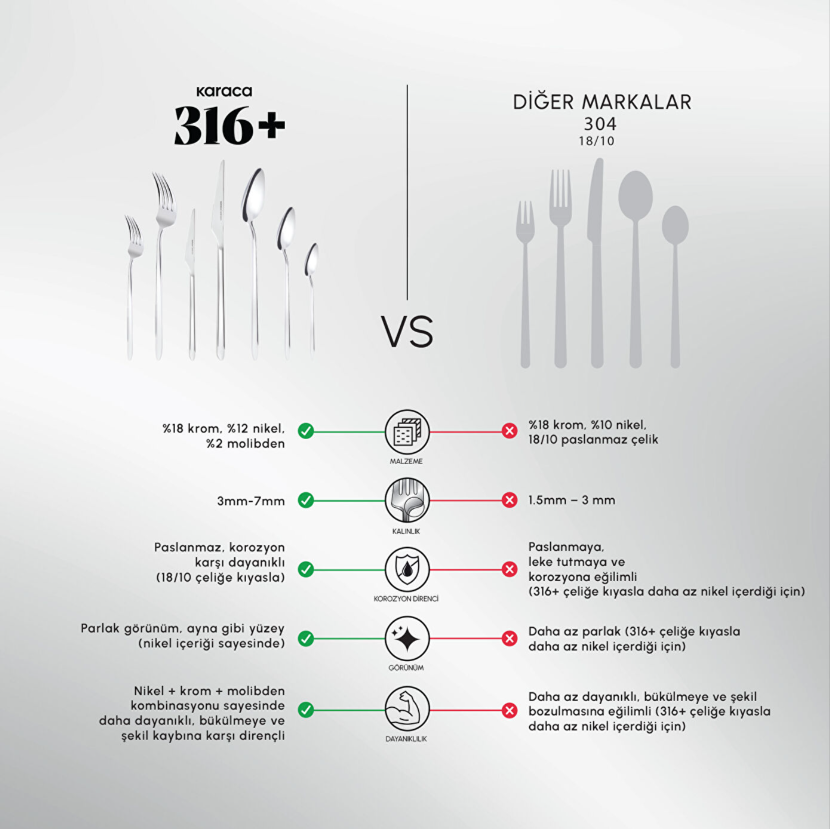 Karaca Stark 84 Parça 12 Kişilik 316 Çelik Premium Çatal Kaşık Bıçak Seti