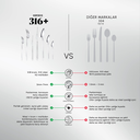 Karaca Stark 84 Parça 12 Kişilik 316 Çelik Premium Çatal Kaşık Bıçak Seti